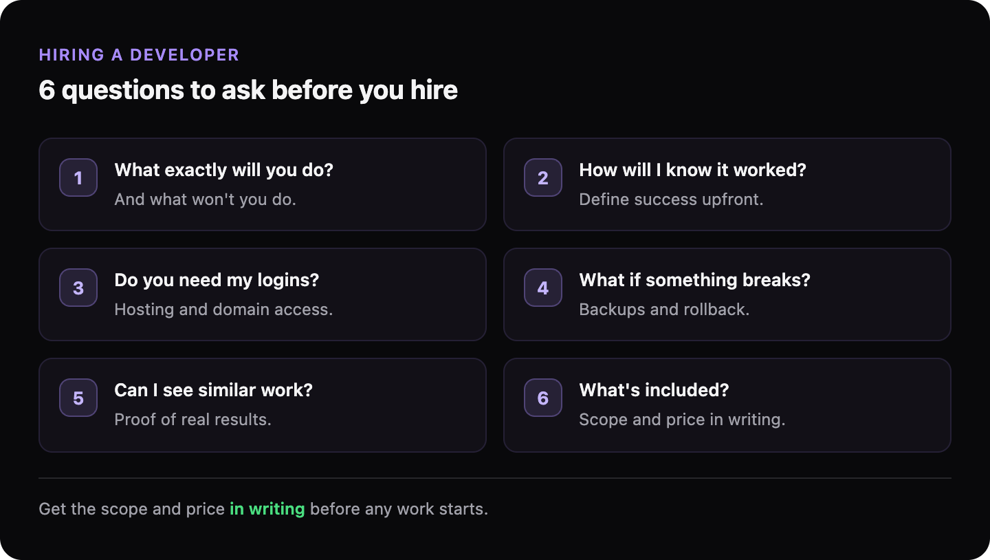 Six questions to ask before hiring a web developer: what exactly you will do, how success is measured, what access is needed, what happens if something breaks, examples of work, and what is included.