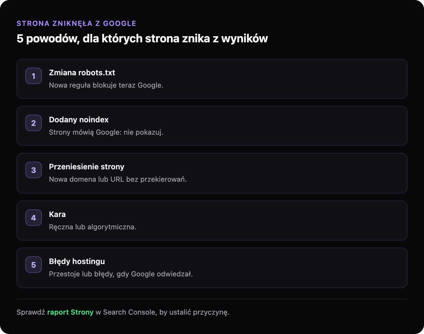 Pięć powodów, dla których strona znika z Google: zmiana robots.txt, dodany tag noindex, przeniesienie bez przekierowań, kara i błędy hostingu.