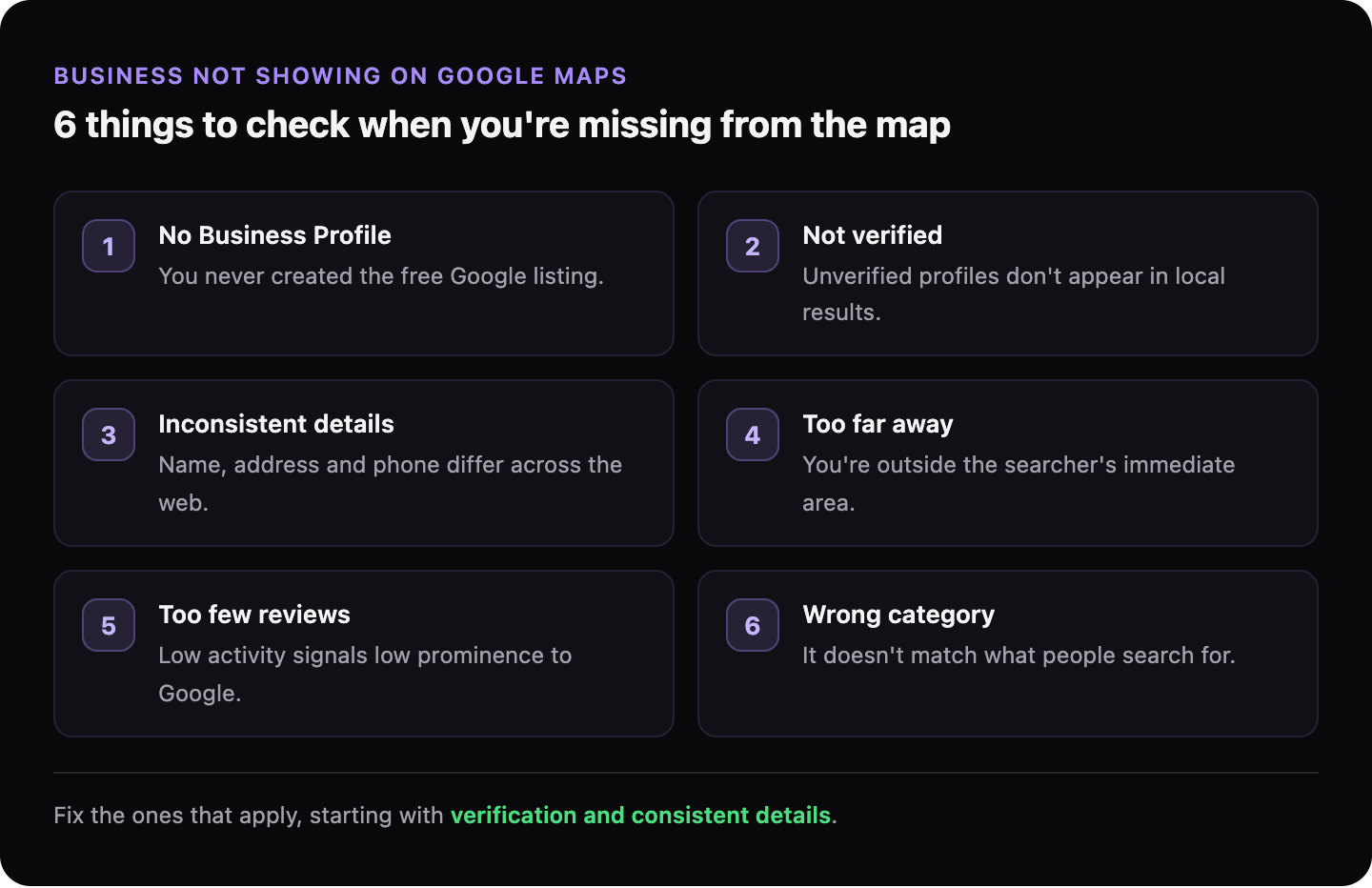 Checklist of six reasons a business is missing from Google Maps: no Business Profile, unverified profile, inconsistent details, too far away, too few reviews, and the wrong category.