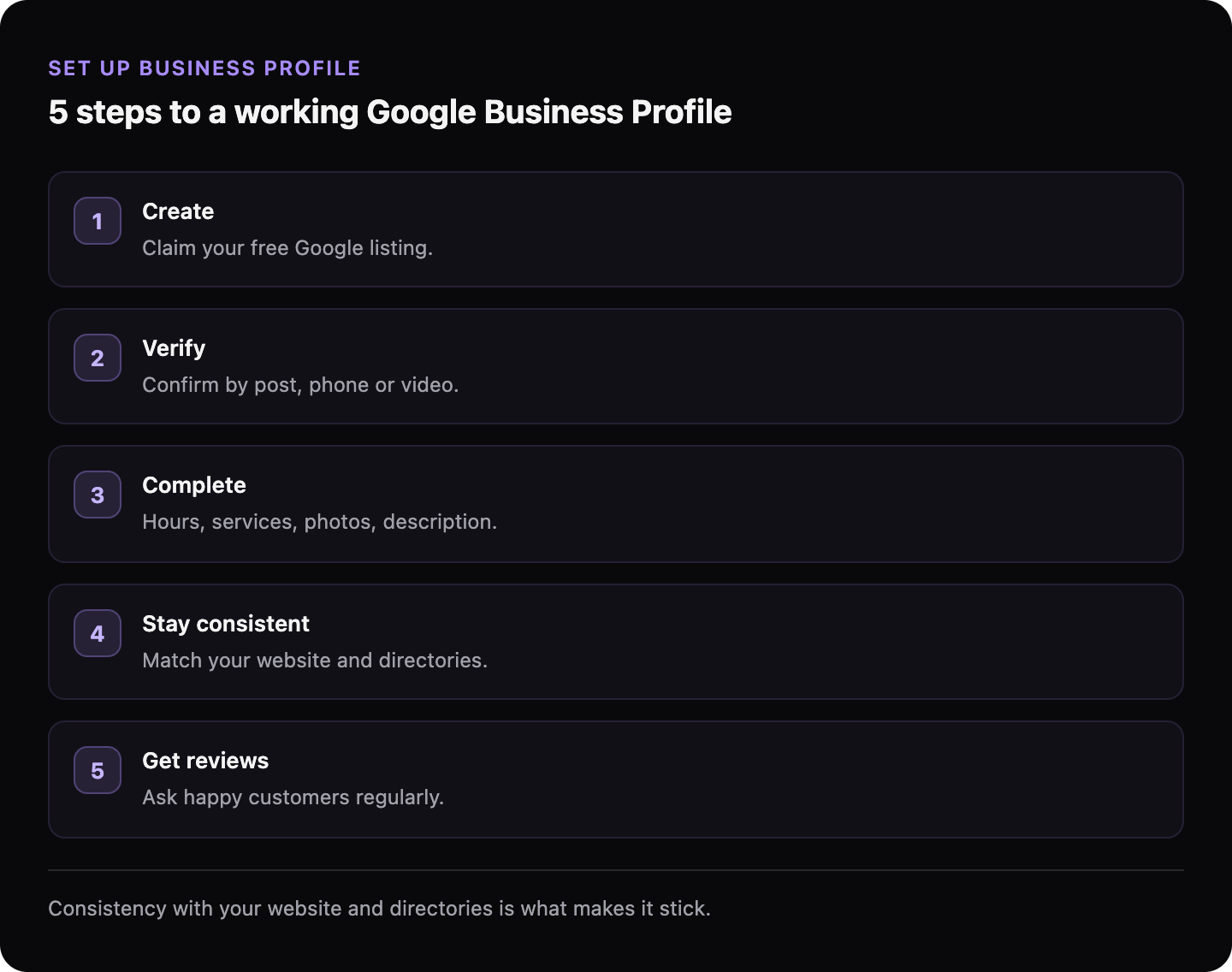 Five steps to set up a Google Business Profile: create the listing, verify it, complete the details, keep information consistent, and collect reviews.